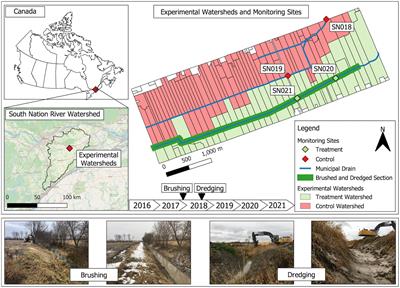 Examining the impact of agricultural drainage ditch management on in-stream bacterial communities involved in nitrogen cycling: insights from the Environmental Change One Health Observatory (ECO2)